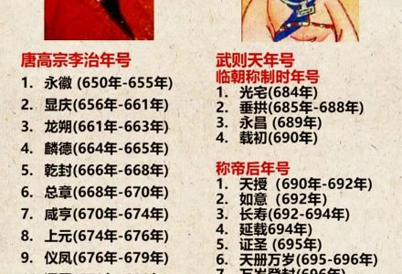 年号：中国历史上独特的政治与文化发明-福为文史 - 历史故事_文化解读_人物传记_国学经典